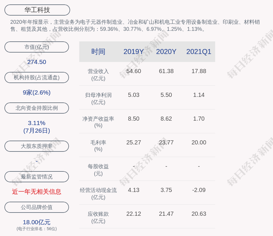 华工科技：2024年半年度净利润约6.25亿元 同比增加7.4%