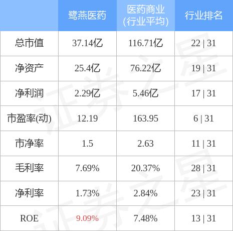 鹭燕医药(002788.SZ)：部分股东拟合计减持不超0.59%股份