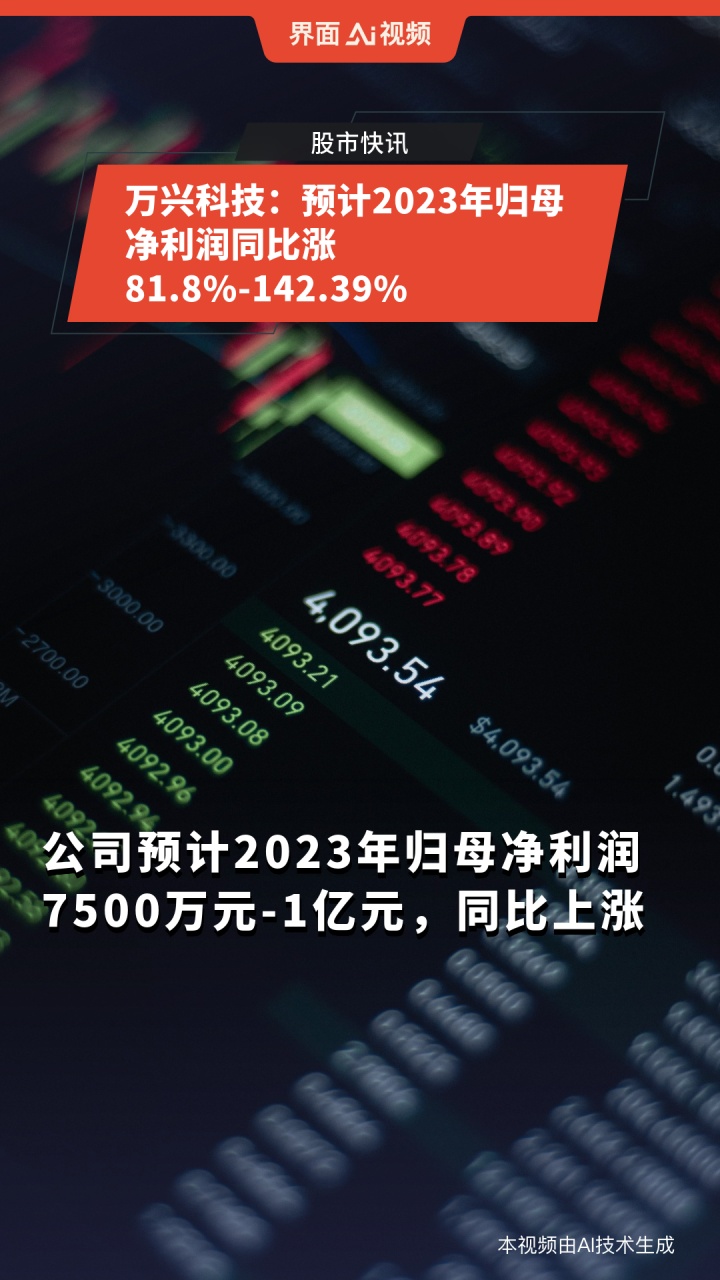 万兴科技上半年营收7.05亿元 发布回购计划