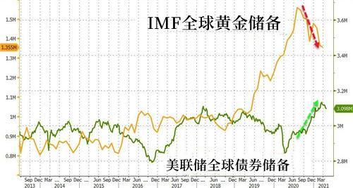 美国6月国际资本流动报告公布 外国投资者减持美国短期债券