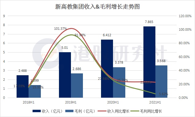 银杏教育(01851)发盈喜 预期中期股东应占净溢利同比增加不少于25%