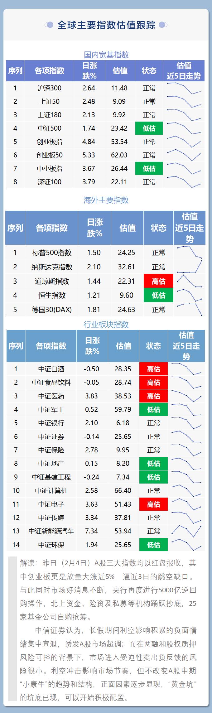 有人逆势抄底！