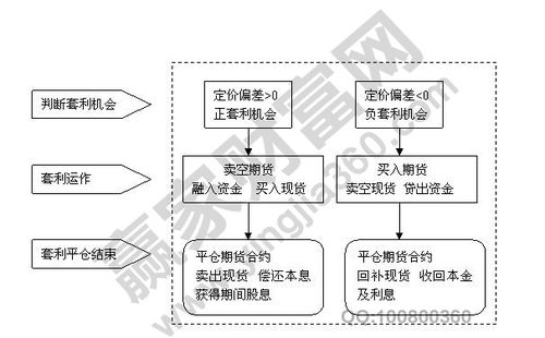 如何理解合约交割的流程