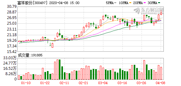 哈投股份(600864.SH)：上半年净利润1.14亿元，同比增长6.60%