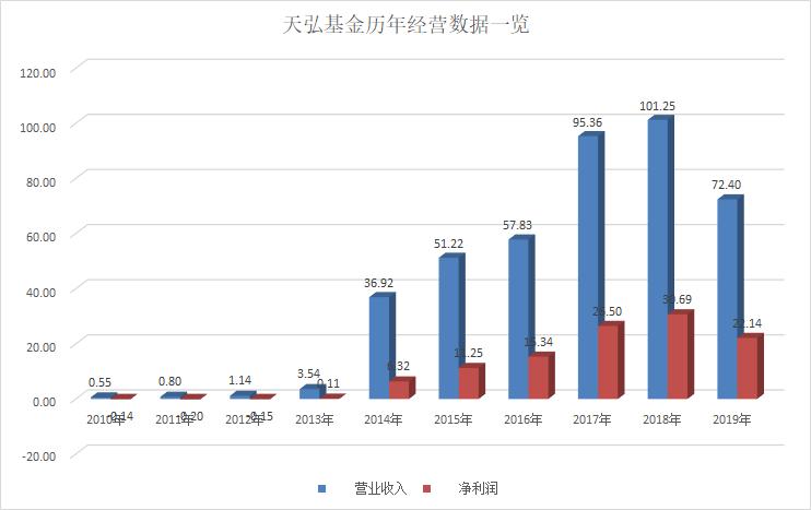 哈投股份(600864.SH)：上半年净利润1.14亿元，同比增长6.60%