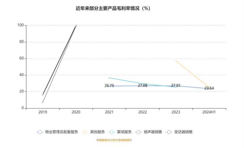 嘉泽新能：上半年净利润同比减少20.58% 拟10派0.1元