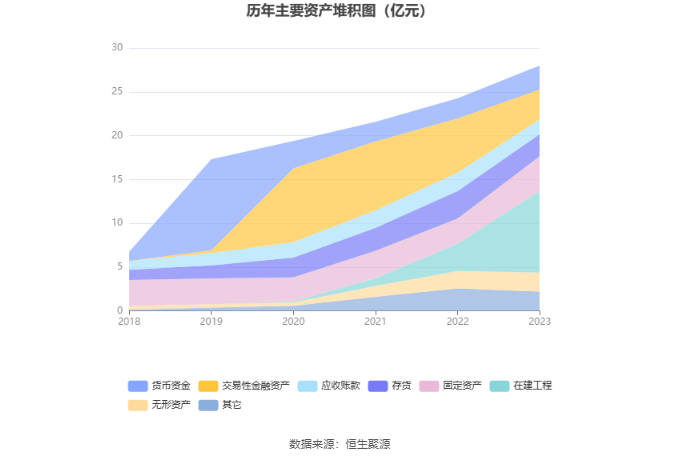 八亿时空：上半年净利润同比下降7.42%