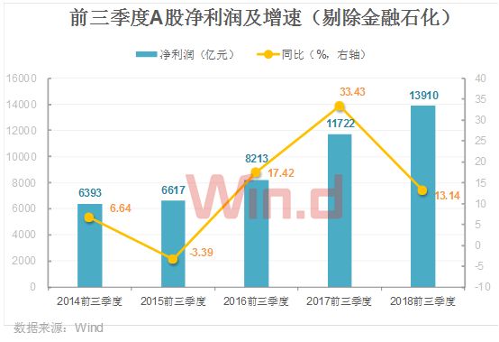 久泰邦达能源(02798)发布中期业绩，纯利约2.576亿元，同比增加约70.8%