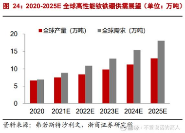 金力永磁(300748.SZ)：公司产品可用于轨道交通领域