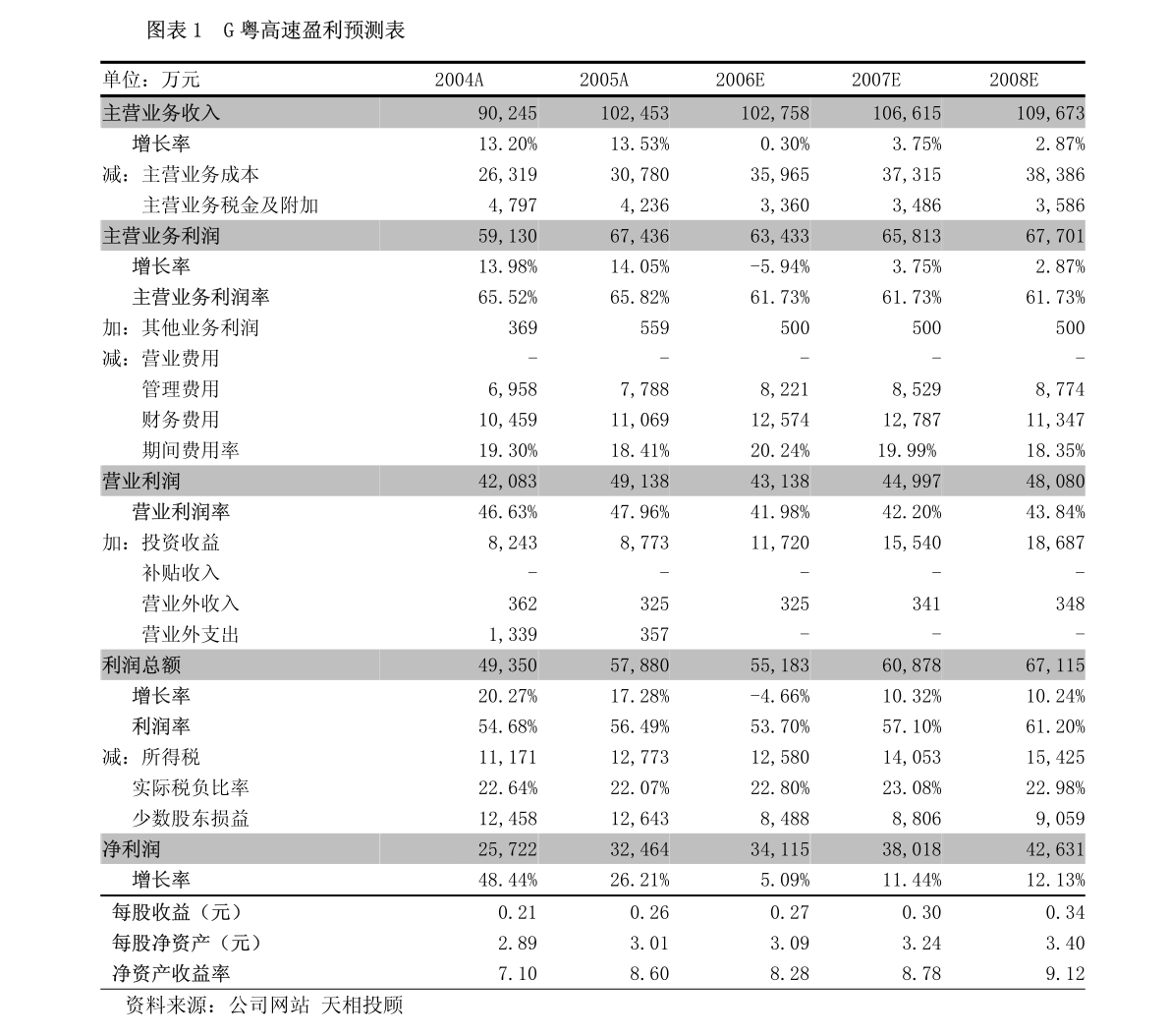 金力永磁(300748.SZ)：公司产品可用于轨道交通领域