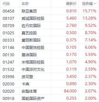 名科国际(08100)发布中期业绩，股东应占溢利19.1万港元 同比扭亏为盈