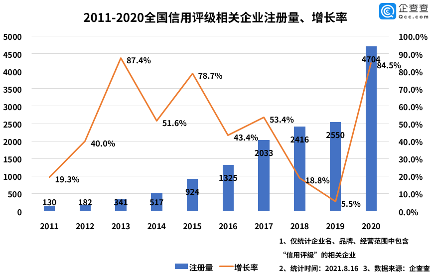 华海清科上半年营收同比增长21.23% 拟近17亿元投向临港研发基地项目