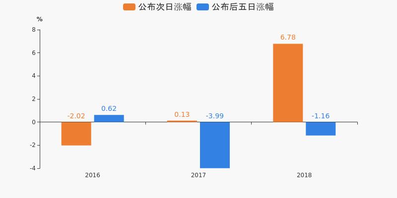 百大集团：上半年净利润同比增长152.86%