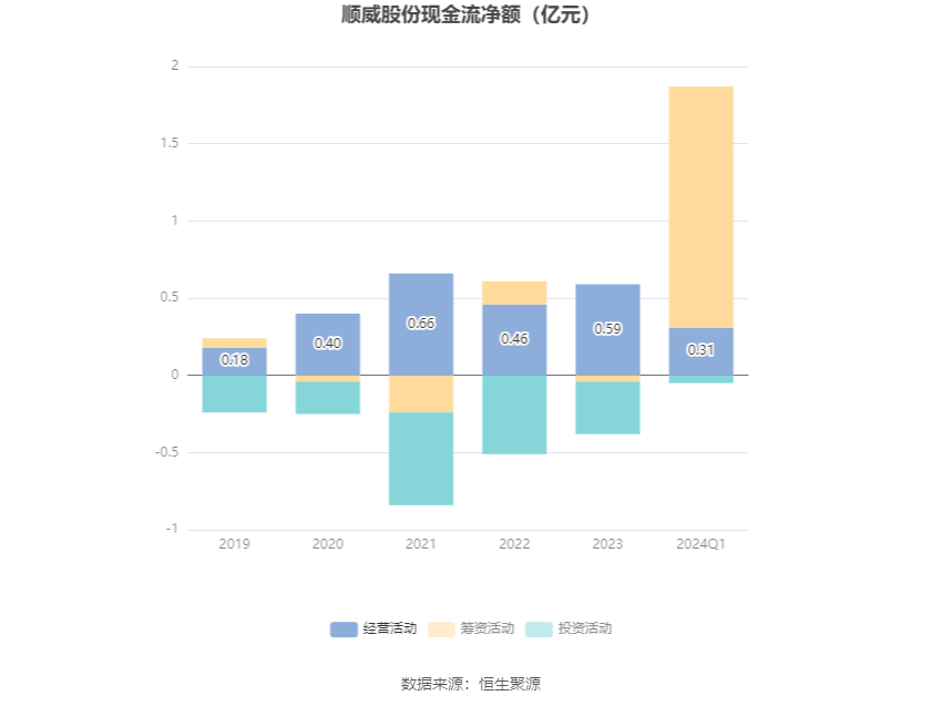 有效抓住市场机遇 顺威股份上半年扣非净利润大增50%