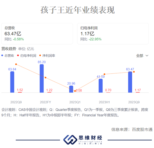 民生证券给予孩子王推荐评级，2024年半年报点评：Q2扣非利润稳健增长，开拓主品牌加盟业态进一步打开增量空间