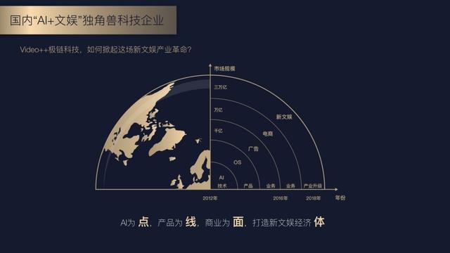 Meta重回增长通道 AI真是幕后推手？