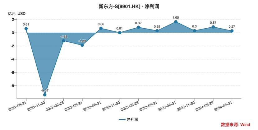 伊坎企业2024财年第二财季实现净利润-3.25亿美元，同比减少23.11%