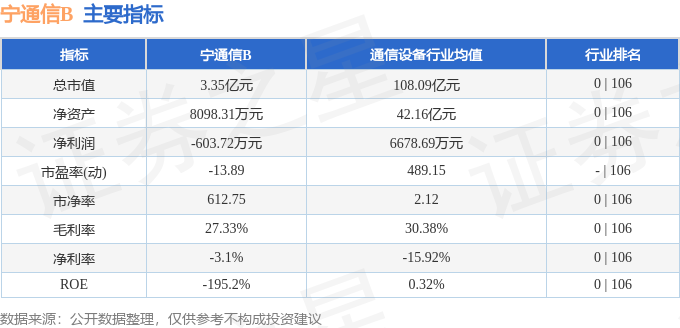 宁圣国际盘中异动 快速下跌5.10%