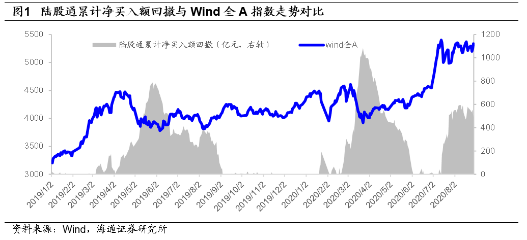 市场风险释放后，关注新领涨板块