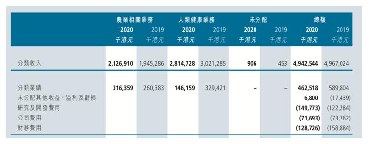 今海医疗科技(02225.HK)：上半年预计税后亏损600万新加坡元