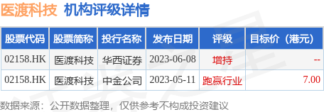 今海医疗科技(02225.HK)：上半年预计税后亏损600万新加坡元