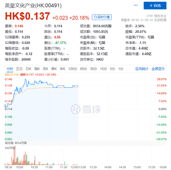 美丽华酒店将于10月14日派发中期股息每股0.23港元