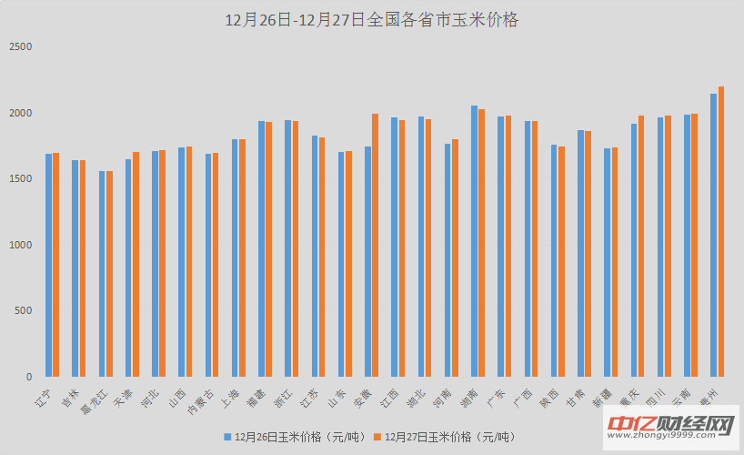 铜市日评|去库加快，铜市低位支撑增强