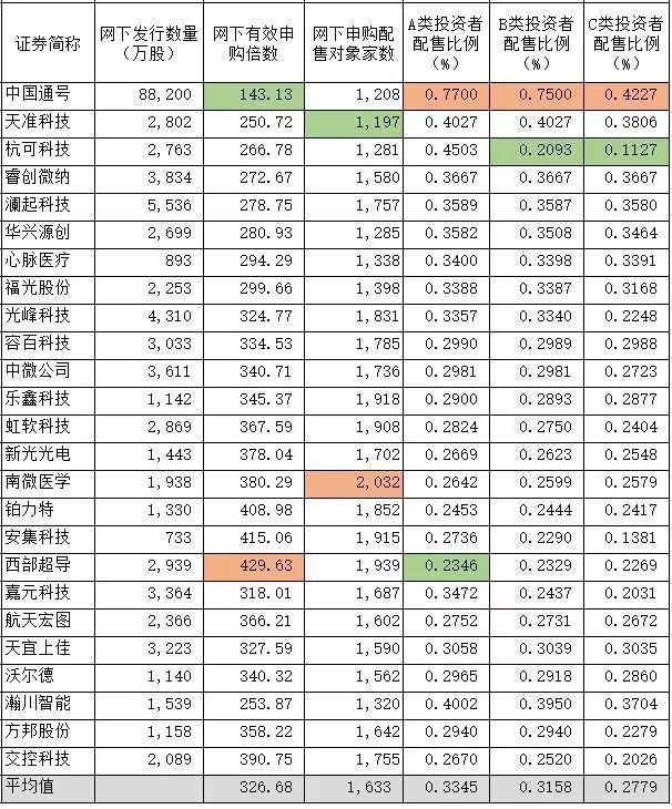 天宜上佳索赔新进展 部分股民已交起诉材料