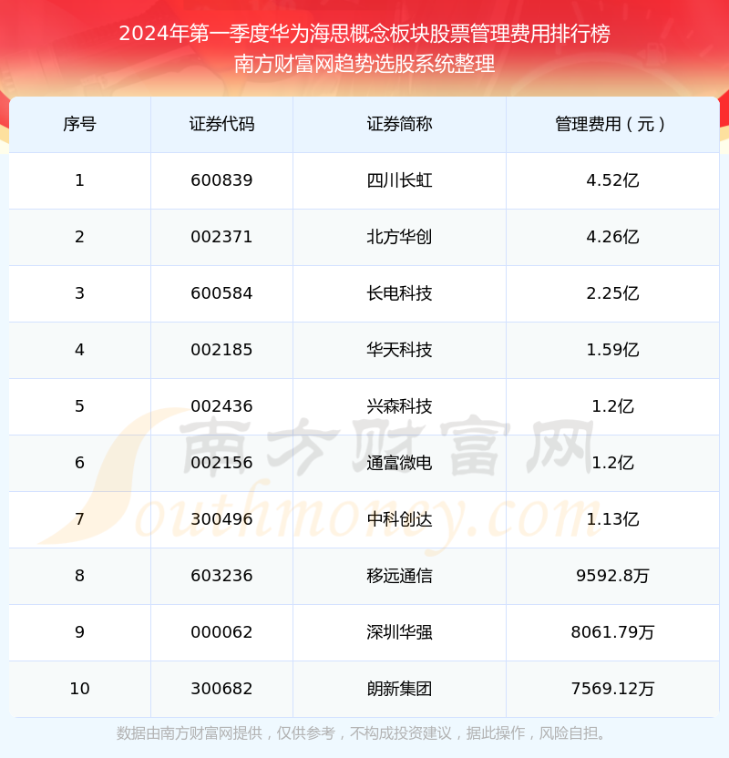 华为海思概念反复活跃 深圳华强5连板