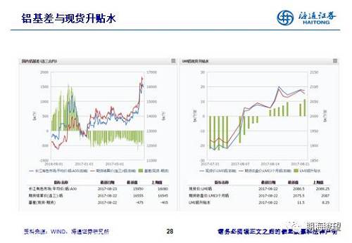 商品市场：本周下行，8 月或企稳回升