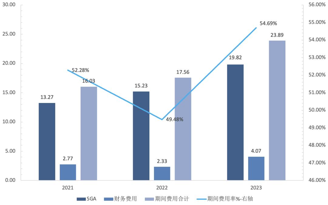 始祖鸟助推，中国市场成亚玛芬全球第二大市场