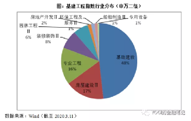 中国建筑(601668)：龙头央企资产质量与成长性超预期