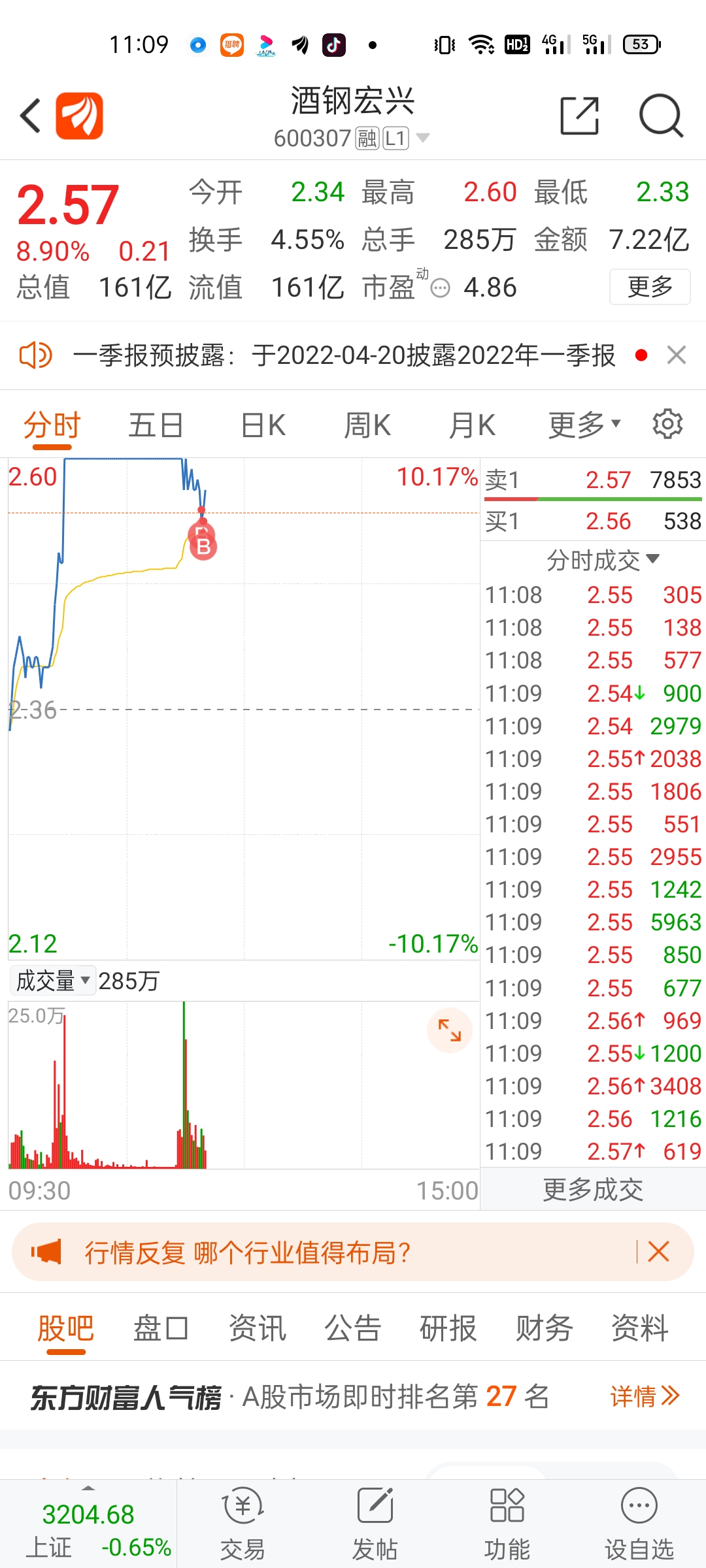 酒钢宏兴(600307.SH)：控股股东拟增持1亿元-2亿元公司股份