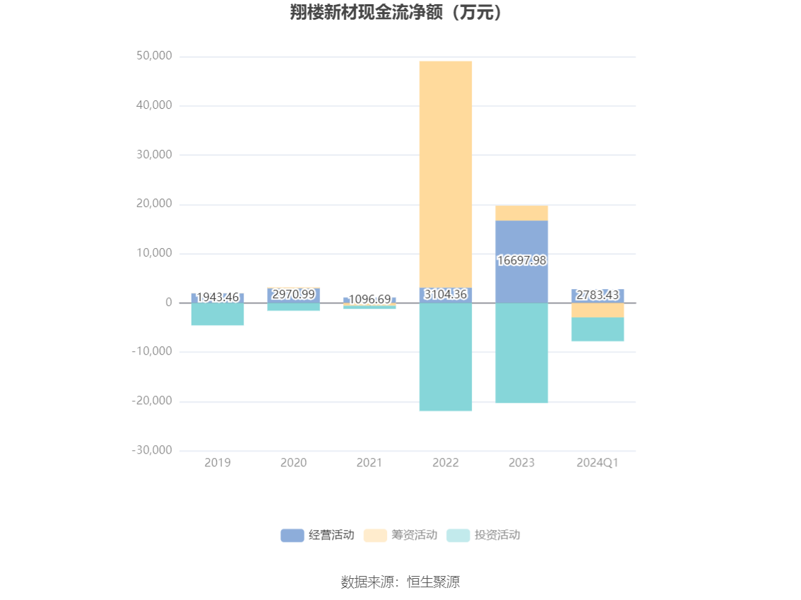 中洲特材：2024年半年度净利润约4737万元，同比减少1.4%