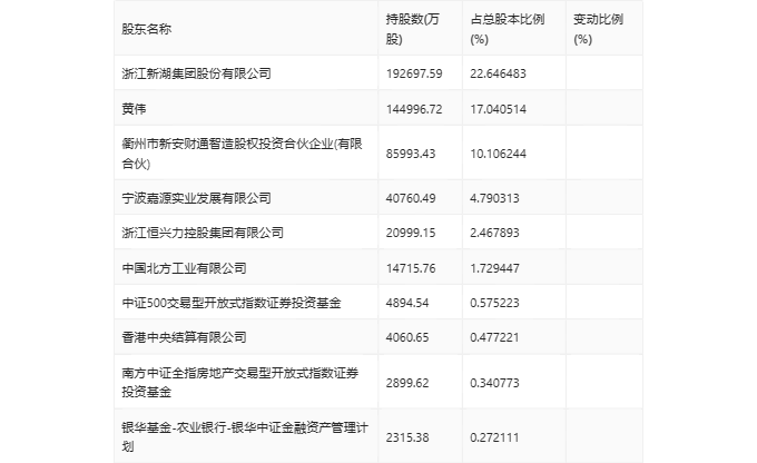 中洲特材：2024年半年度净利润约4737万元，同比减少1.4%