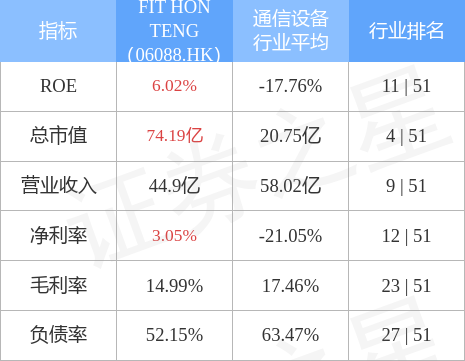 FIT HON TENG(06088.HK)拟向FIT新加坡注资1.8亿欧元