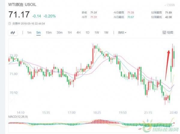 美国 EIA 库存：多项数据创阶段之最