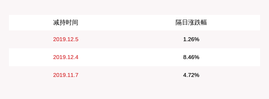 信维通信：公司拟回购不超过1600.00万股公司股份