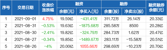 信维通信：公司拟回购不超过1600.00万股公司股份