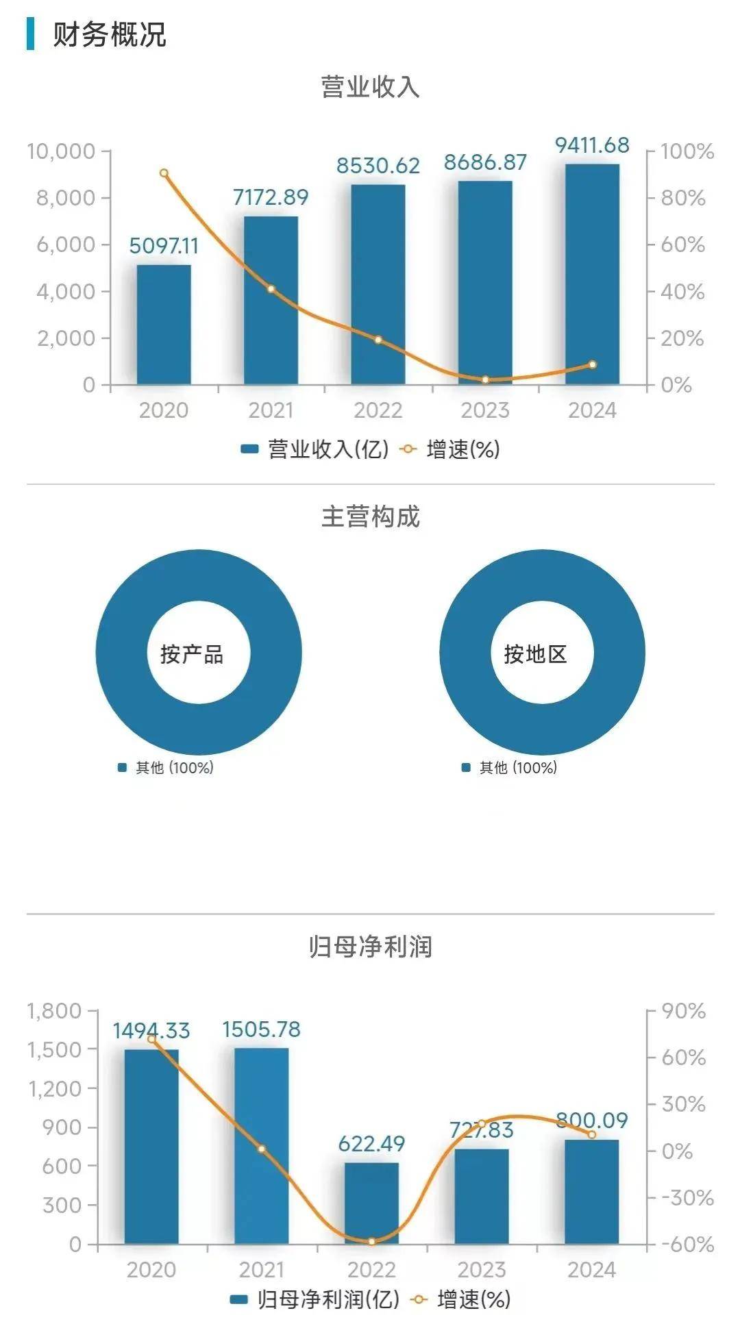 精确射线2024财年实现净利润-15.55百万美元，同比减少67.56%