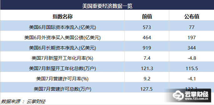 午盘：美股基本持平 市场等待联储会议纪要