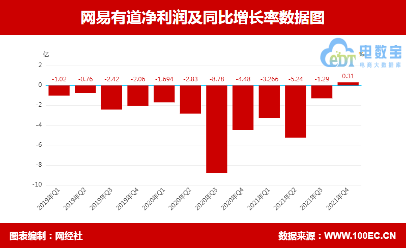 网易有道盘中异动 大幅拉升5.19%报3.65美元