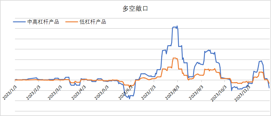 市场目前缺乏增量资金，多空失衡