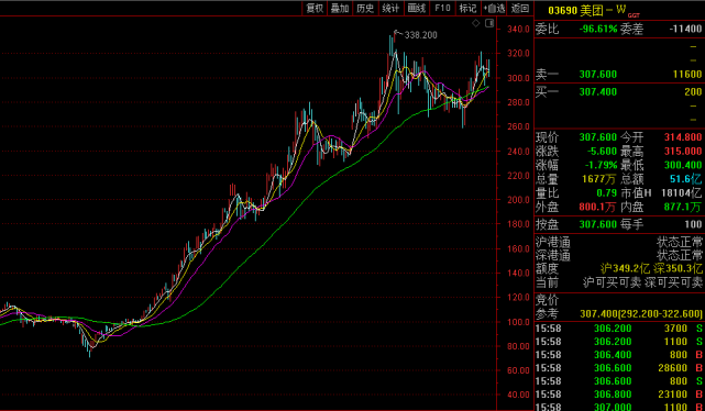 出海选股策略延伸至消费 多只基金重仓港股大涨