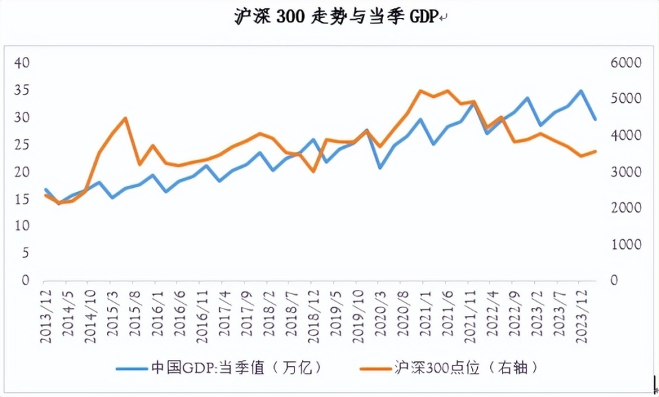 沪深300指数当前展现出较高的性价比