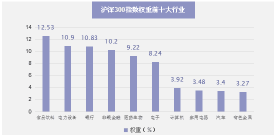 沪深300指数当前展现出较高的性价比