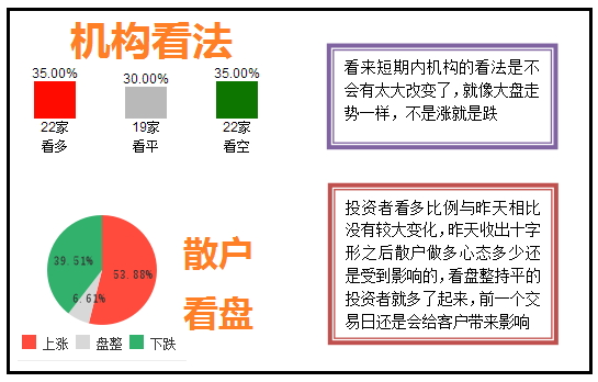 市场低迷中寻找机会