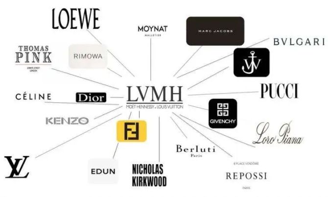 传LVMH集团旗下丝芙兰中国裁员约10% 以扭转亏损