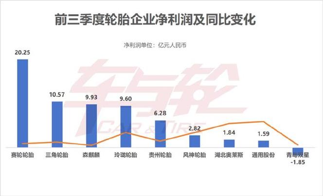 赛轮轮胎(601058.SH)发布上半年业绩，净利润21.51亿元，同比增长105.77%