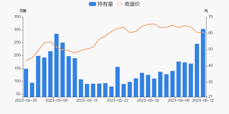 太极集团(600129.SH)：上半年净利润4.95亿元 同比下降12.51%